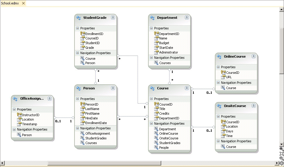 EDM School in Entity Designer