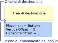 Popup con posizionamento Bottom