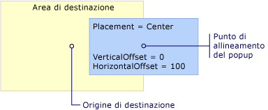 Popup con posizionamento Center