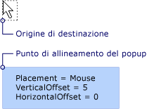 Popup con posizionamento Mouse