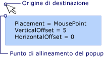 Popup con posizionamento MousePoint