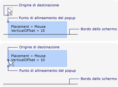 Nuovo punto di allineamento dovuto al mouse vicino al bordo dello schermo