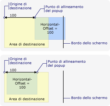 Nuovo punto di allineamento popup dovuto al bordo dello schermo