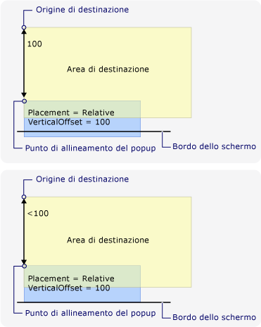 Popup allineato al bordo dello schermo