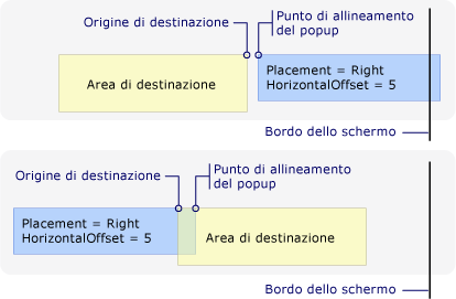 Nuovo punto di allineamento popup dovuto al bordo destro dello schermo