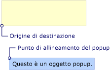 Posizionamento del popup con punto di allineamento sull'origine di destinazione