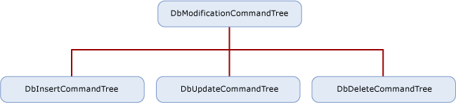 Diagramma