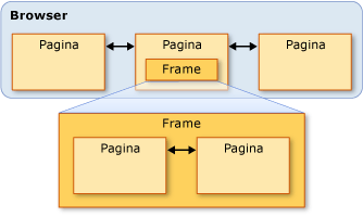 Diagramma di pagine e frame