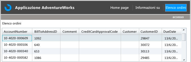 RIADisplayingData04OrderListPageWithDataGridComple