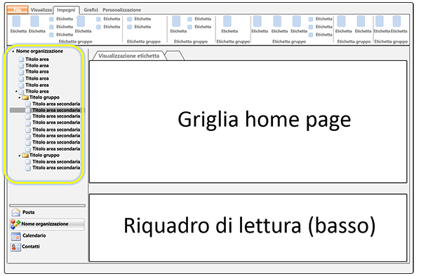 Mappa sito in Outlook