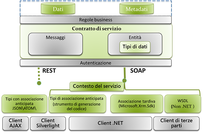 Scenari di programmazione