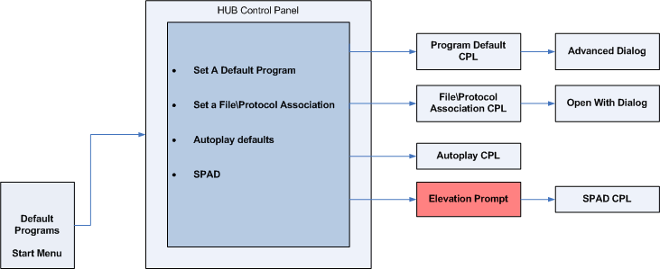 Aa480152.appcompat_01c(en-us,MSDN.10).gif