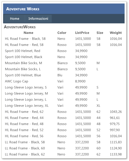 Pagina predefinita dell'applicazione Web Adventure Works
