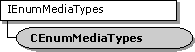 CEnumMediaTypes Class Hierarchy 