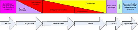 Fare clic per visualizzare l'immagine ingrandita.