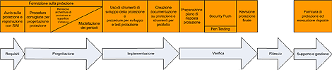 Fare clic per visualizzare l'immagine ingrandita.