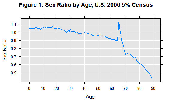 rxLinePlot