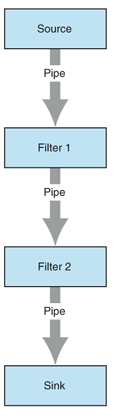 Ff647960.f06intpatt01(en-us,PandP.10).gif