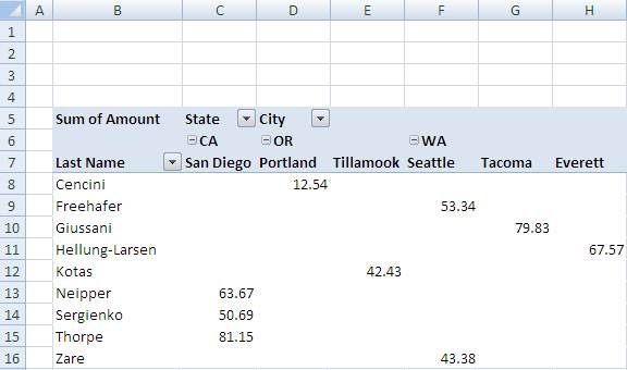 DocumentFormat.OpenXml.Spreadsheet.PivotTableDefin