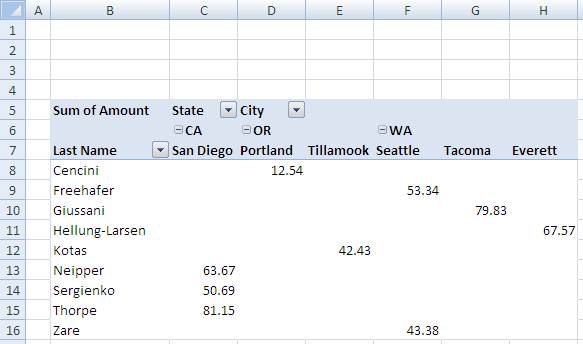 DocumentFormat.OpenXml.Spreadsheet.PivotTableDefin