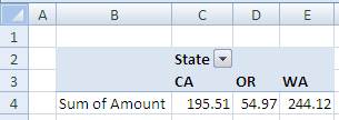 DocumentFormat.OpenXml.Spreadsheet.PivotTableDefin