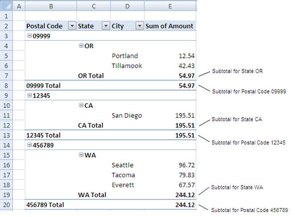 DocumentFormat.OpenXml.Spreadsheet.PivotTableDefin