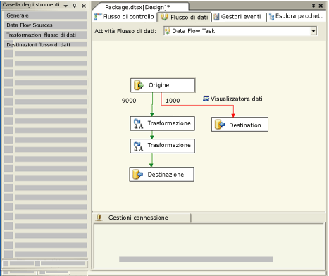 Scheda Flusso di dati di Progettazione SSIS