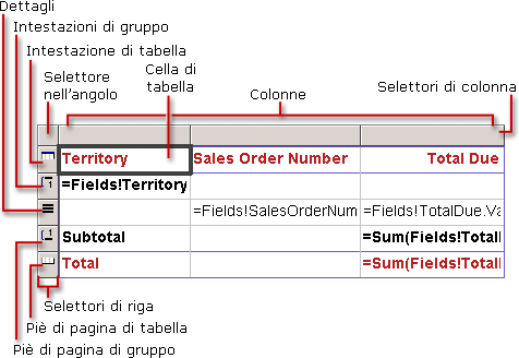 Area dati tabella semplice