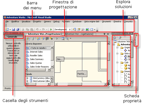 Configurazione predefinita di Business Intelligence Development Studio