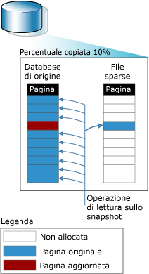 Copia di un'immagine dello stato precedente delle pagine