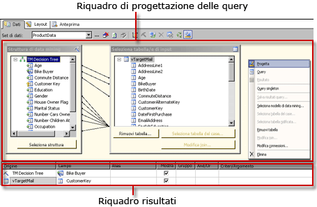 Progettazione query DMX di Analysis Services, visualizzazione progettazione