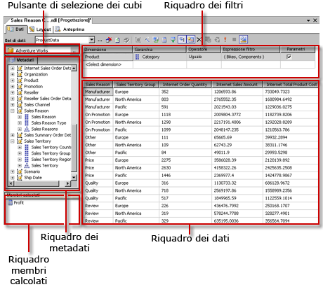 Progettazione query MDX di Analysis Services, visualizzazione progettazione