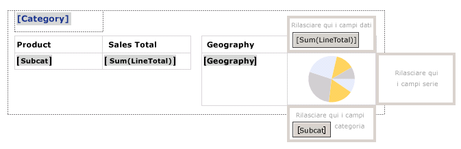 Elenco con 2 tabelle di cui una con grafico nidificato