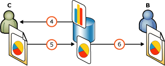 Riutilizzo, modifica e ripubblicazione di una parte di report