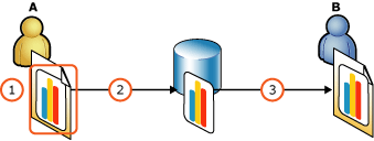 Creazione e riutilizzo di una parte di report