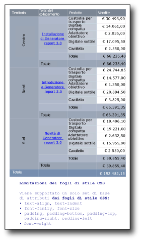 Tabella in cui sono elencati i formati di testo disponibili