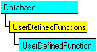 Modello a oggetti SQL-DMO in cui è visualizzato l'oggetto corrente