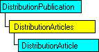 Modello a oggetti SQL-DMO in cui è visualizzato l'oggetto corrente