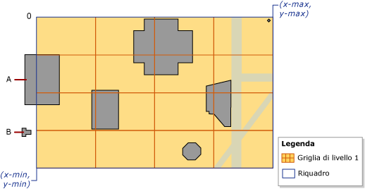 Riquadro contenente le coordinate e la cella 0