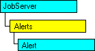 Modello di oggetti SQL-DMO in cui è visualizzato l'oggetto corrente