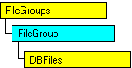 Modello di oggetti SQL-DMO in cui è visualizzato l'oggetto corrente