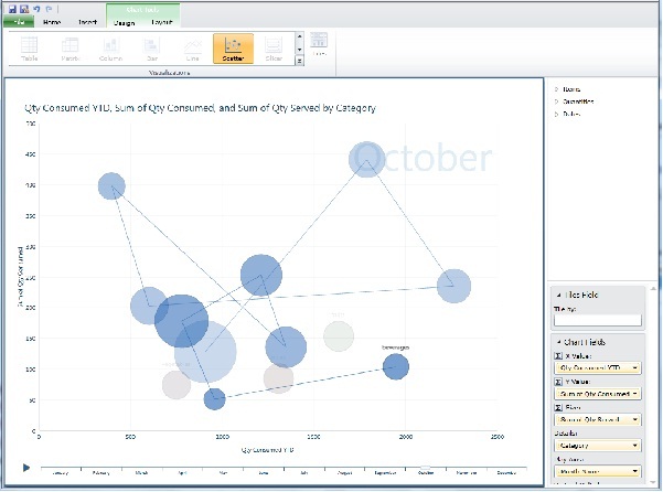 Grafico a bolle con traccia della bolla relativa alle bibite