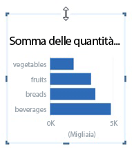 Grafico a barre con quadratini di ridimensionamento