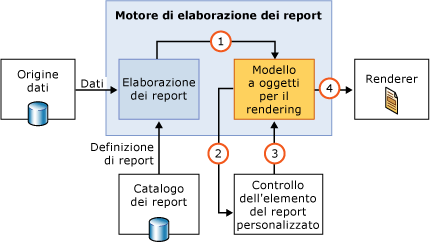 Componente di run-time di un elemento di report personalizzato