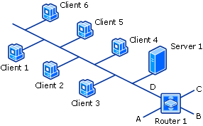 Diagramma per l'individuazione client di rete: hop router