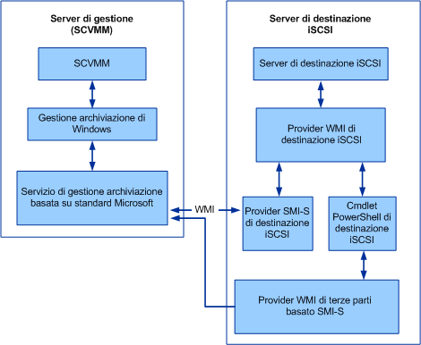 iSCSI