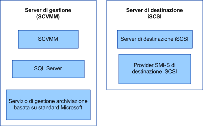 iSCSI