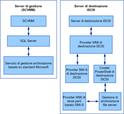 iSCSI