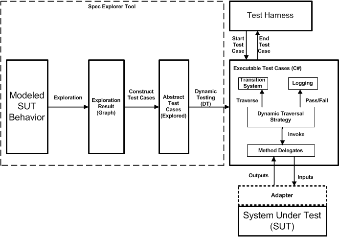 SE_DynamicTesting