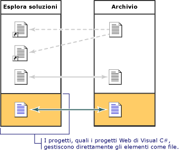 Esplora soluzioni dei modelli di progetto, archiviazione 1